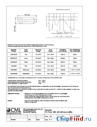 Datasheet 1508725UG3 manufacturer CML